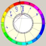 CONJUNÇÃO ASTROLÓGICA NEFASTA CHEGA AO AUGE NESTE DIA 17 DE ABRIL